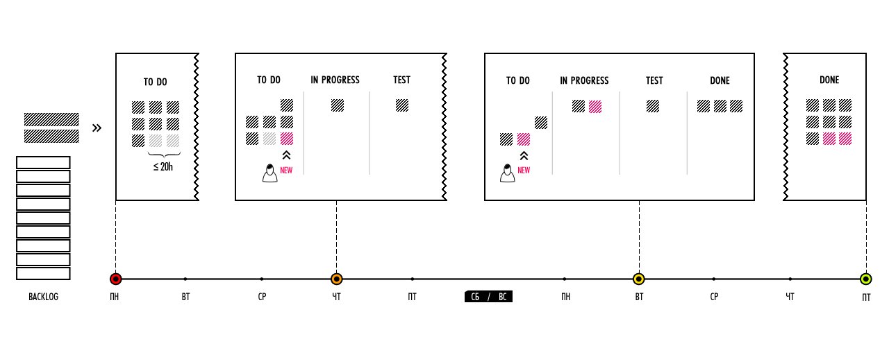 scheme-scrum++
